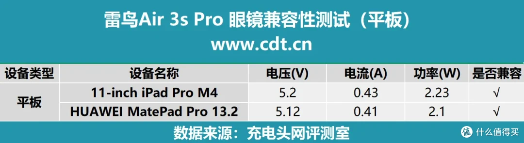 从手机到笔记本，哪些设备能无缝投影？雷鸟Air 3s Pro兼容性实测
