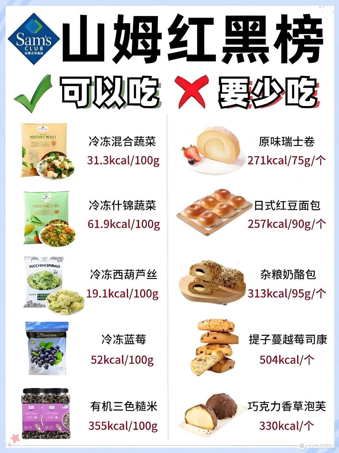 山姆超市减脂红黑榜单