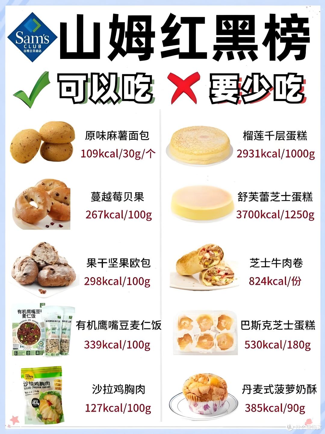 山姆超市减脂红黑榜单