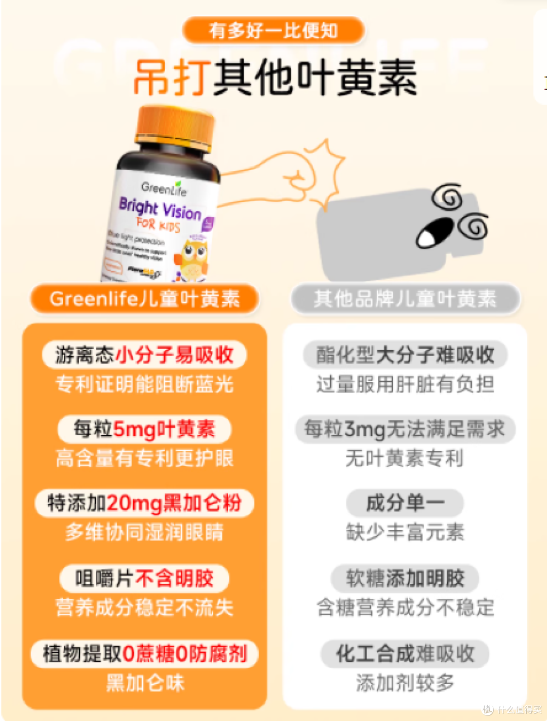 Greenlife儿童叶黄素专利眼睛护眼片维生素进口保健品非蓝莓软糖