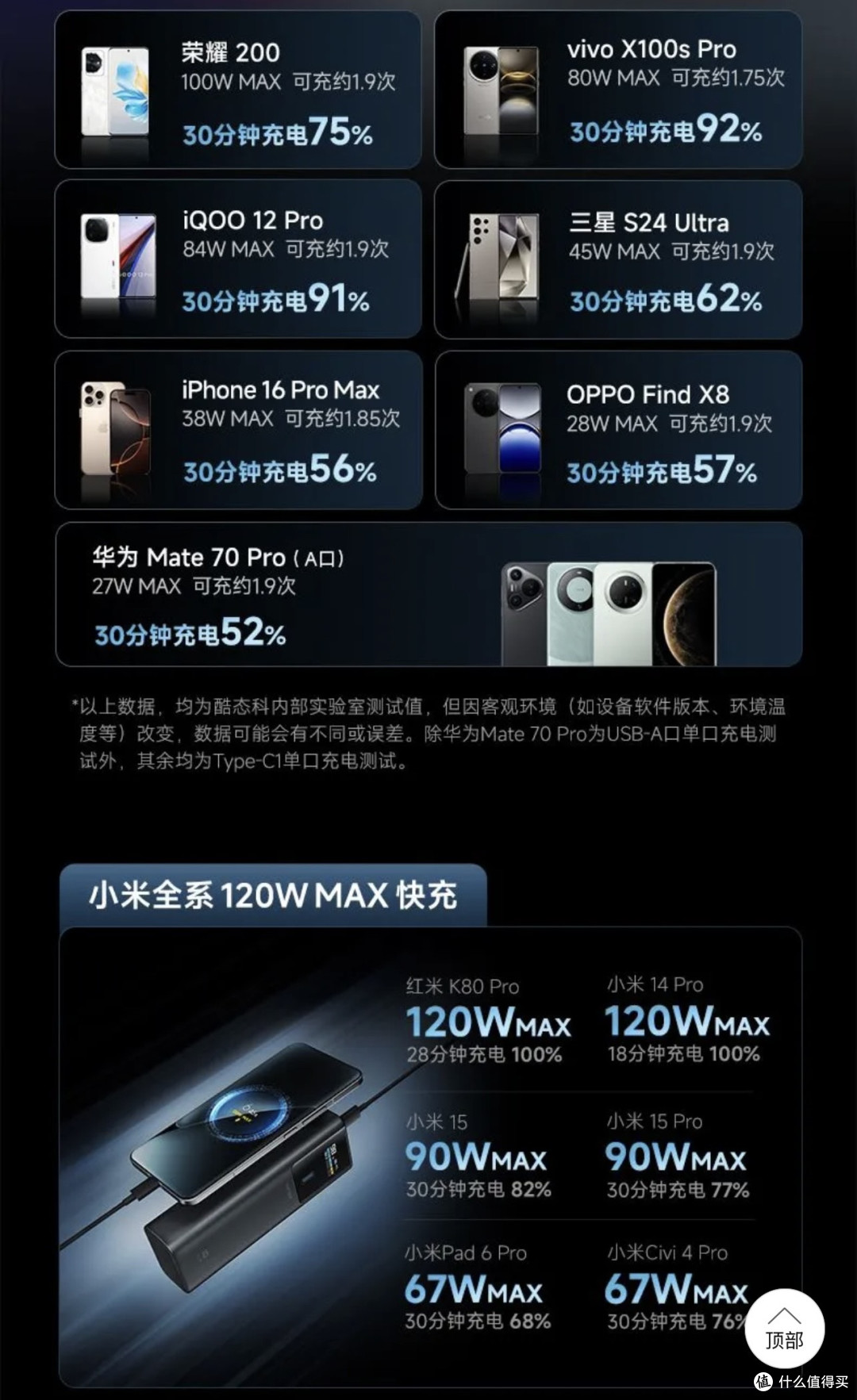 国补买了啥？160元的酷态科10号plus超值！这价格还要啥自行车！