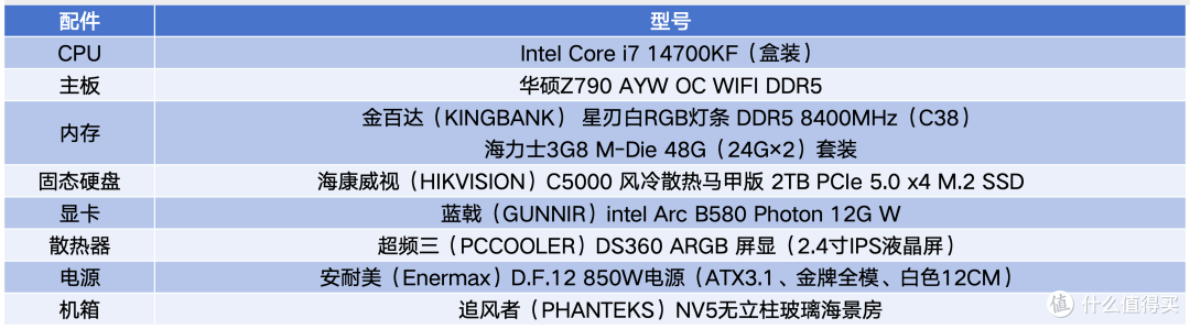 Intel IPO优化体验，分享14700KF+华硕Z790 AYW纯3i平台整机搭配