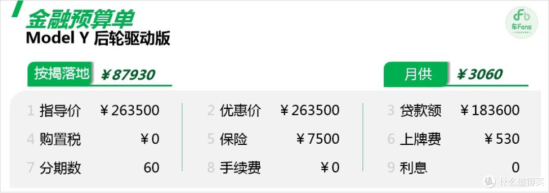 专访特斯拉销售:小米YU7说要挑战Model Y,你有什么看法?