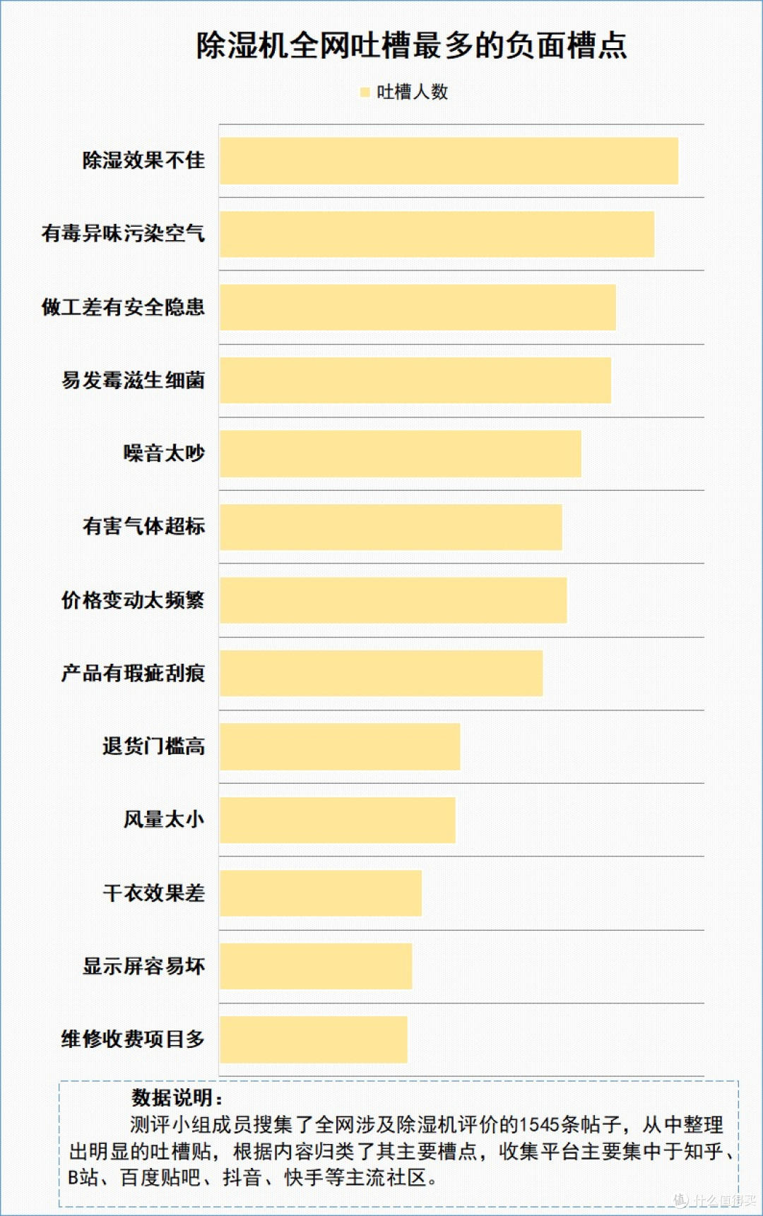 除湿机的危害有哪些?警惕四大副作用坏处!