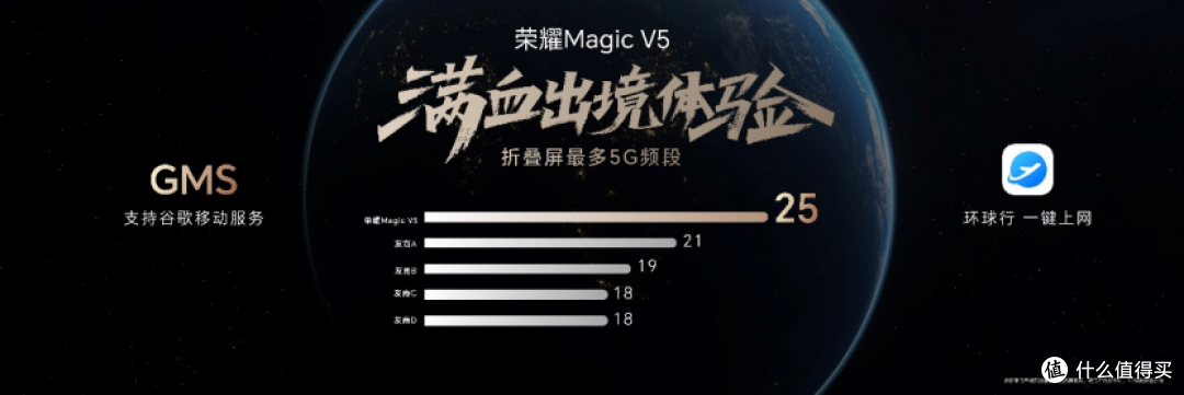 荣耀Magic V5 正式发布,确实比我想象的要更强!