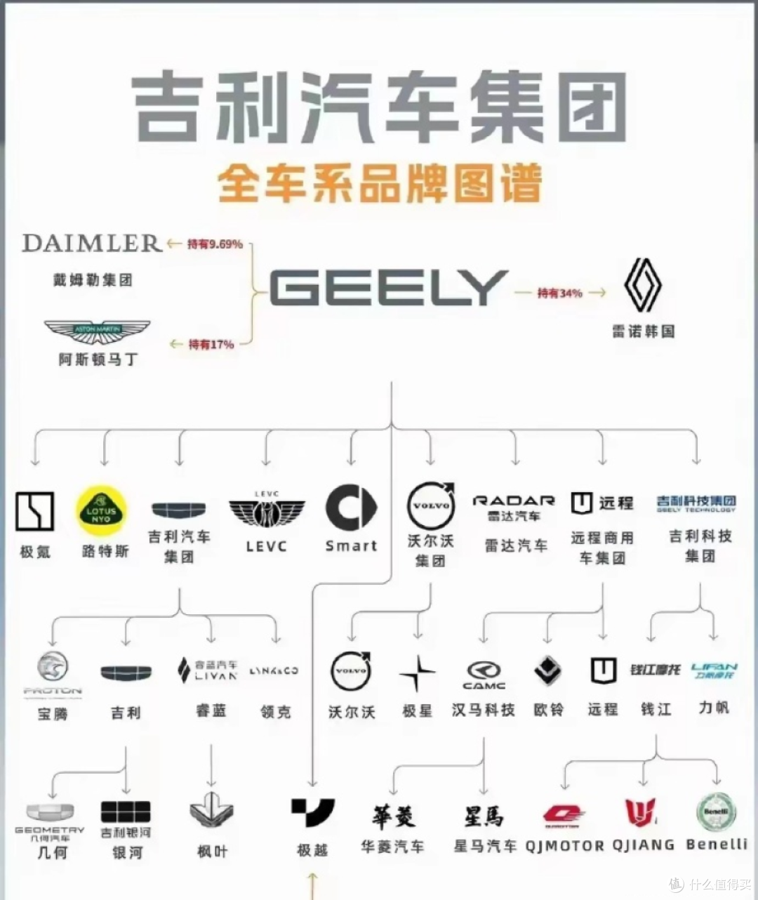 吉利“内卷”成了!上半年完成逆袭,全年目标有新调整