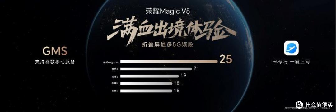 8.8mm全球最薄！荣耀Magic V5携八大纪录重构折叠屏旗舰标准