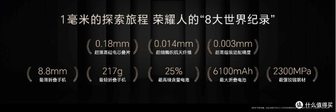 8.8mm全球最薄！荣耀Magic V5携八大纪录重构折叠屏旗舰标准