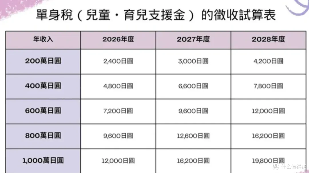 跌破70万，日本“单身税”真相...