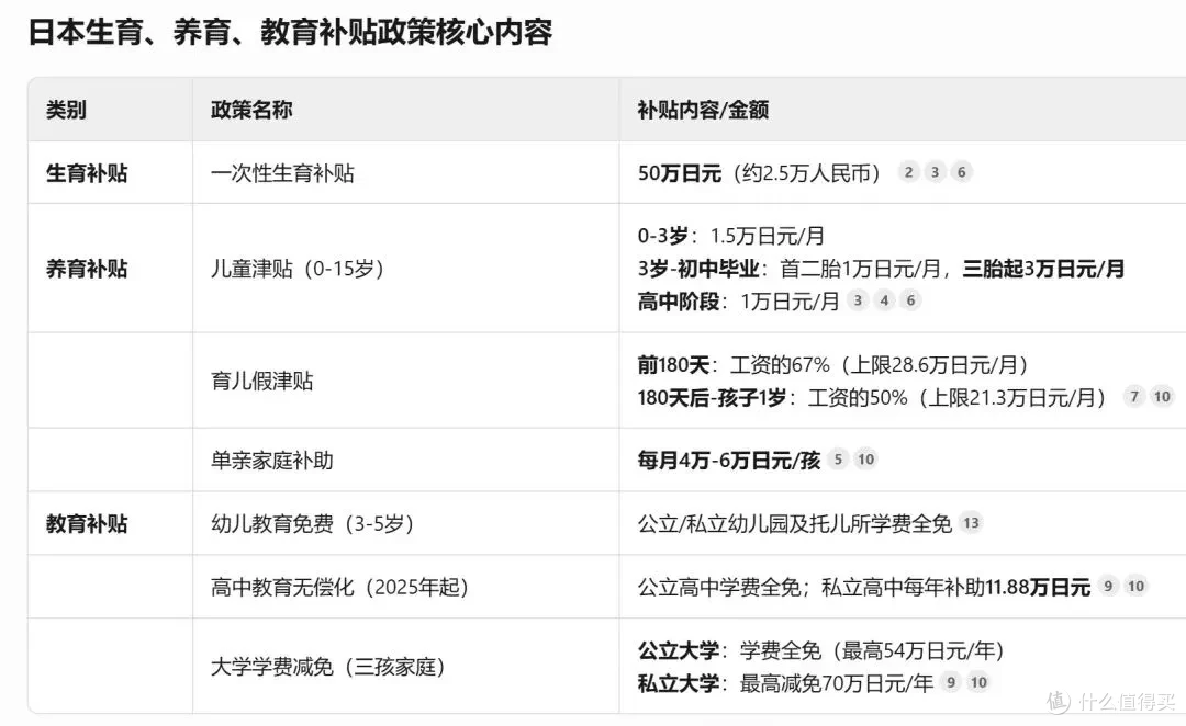 跌破70万，日本“单身税”真相...