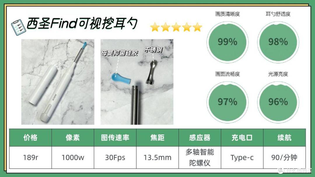 婴幼儿掏耳朵用什么工具好?宝妈实力推荐十款好用的可视掏耳勺