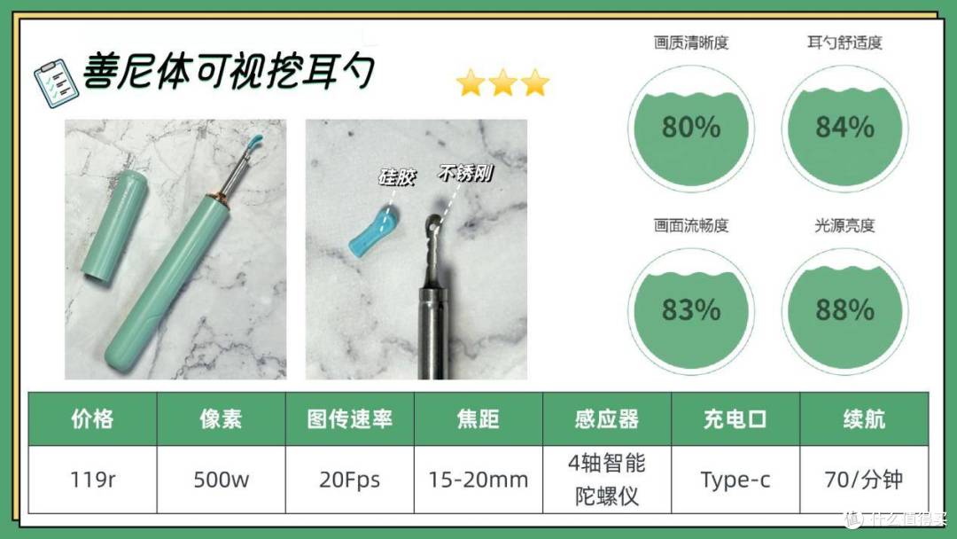 婴幼儿掏耳朵用什么工具好?宝妈实力推荐十款好用的可视掏耳勺