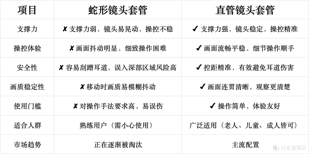 婴幼儿掏耳朵用什么工具好?宝妈实力推荐十款好用的可视掏耳勺