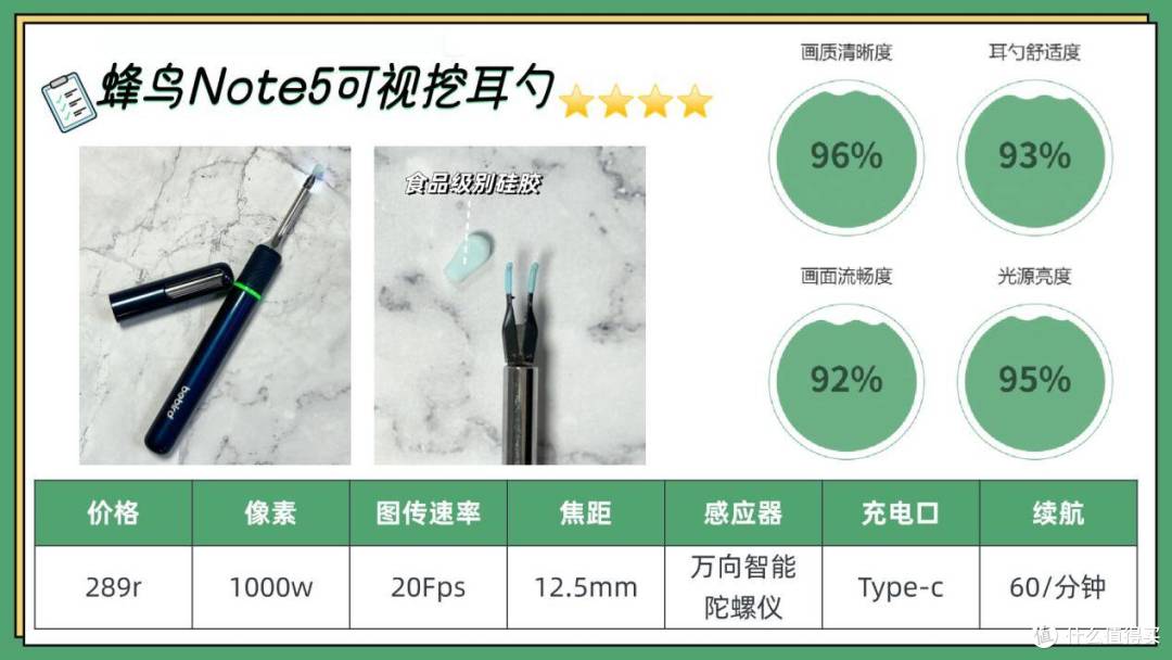 婴幼儿掏耳朵用什么工具好?宝妈实力推荐十款好用的可视掏耳勺