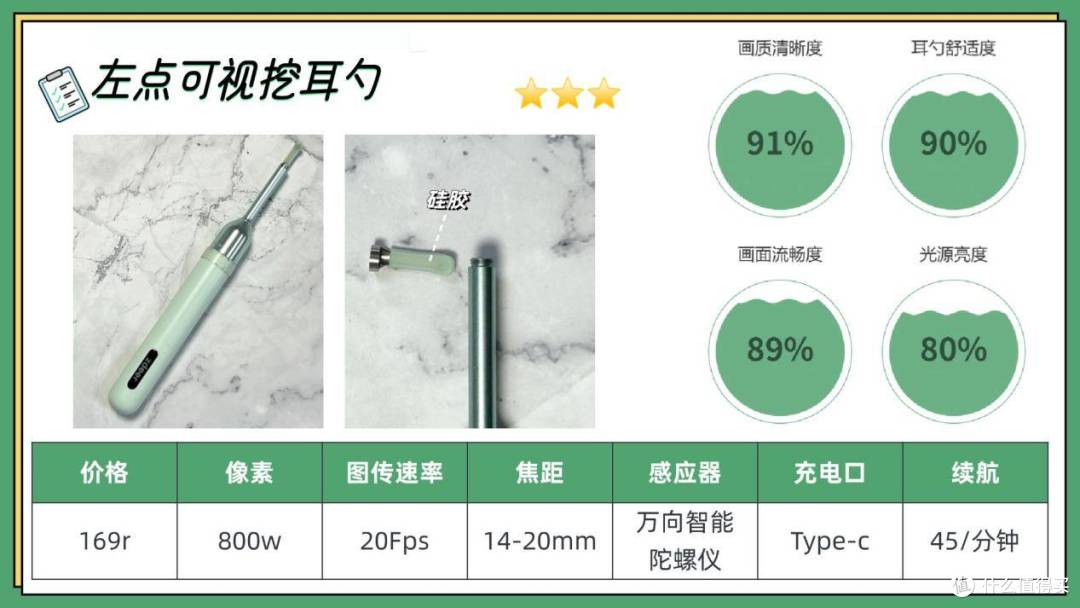 婴幼儿掏耳朵用什么工具好?宝妈实力推荐十款好用的可视掏耳勺