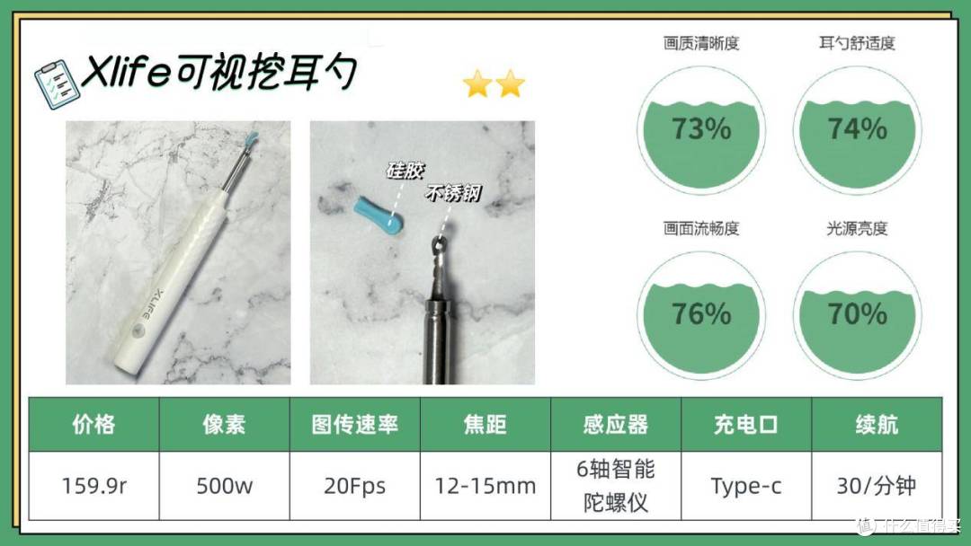 婴幼儿掏耳朵用什么工具好?宝妈实力推荐十款好用的可视掏耳勺