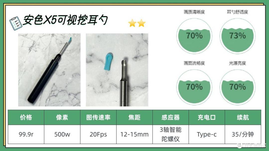 婴幼儿掏耳朵用什么工具好?宝妈实力推荐十款好用的可视掏耳勺