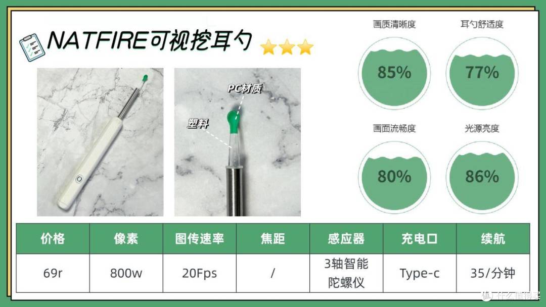 婴幼儿掏耳朵用什么工具好?宝妈实力推荐十款好用的可视掏耳勺