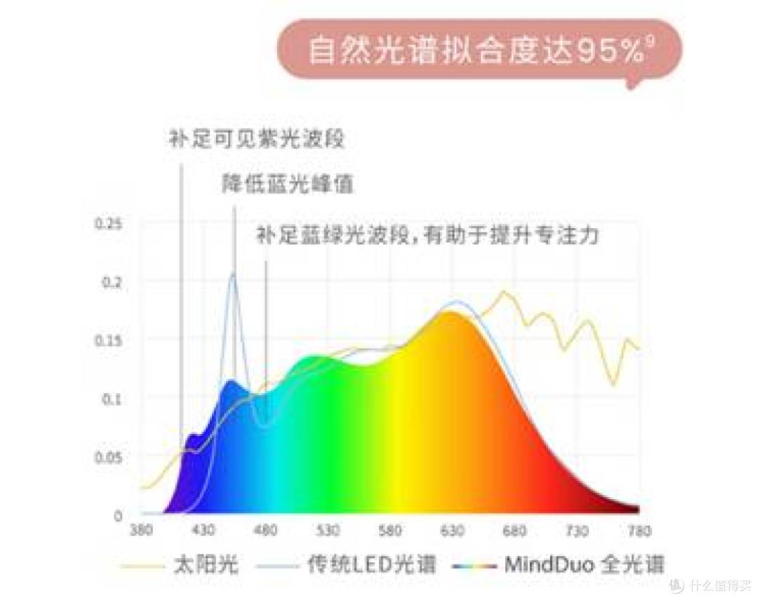 图表  AI 生成的内容可能不正确。