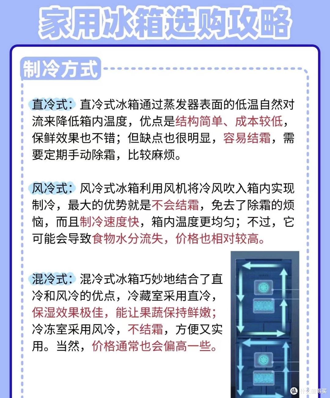 为什么我在买冰箱的时候没刷到？