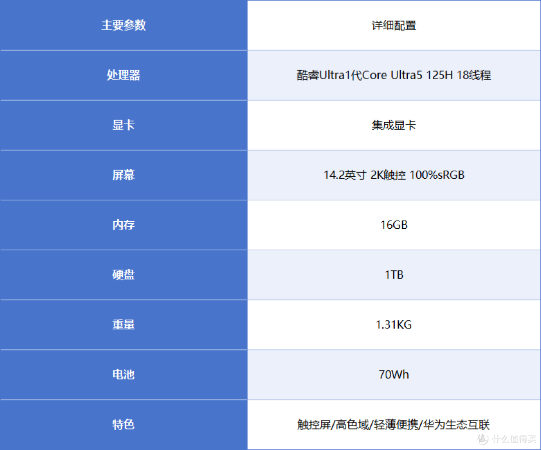 笔记本电脑推荐！大学生性价比高的这10款不要错过！
