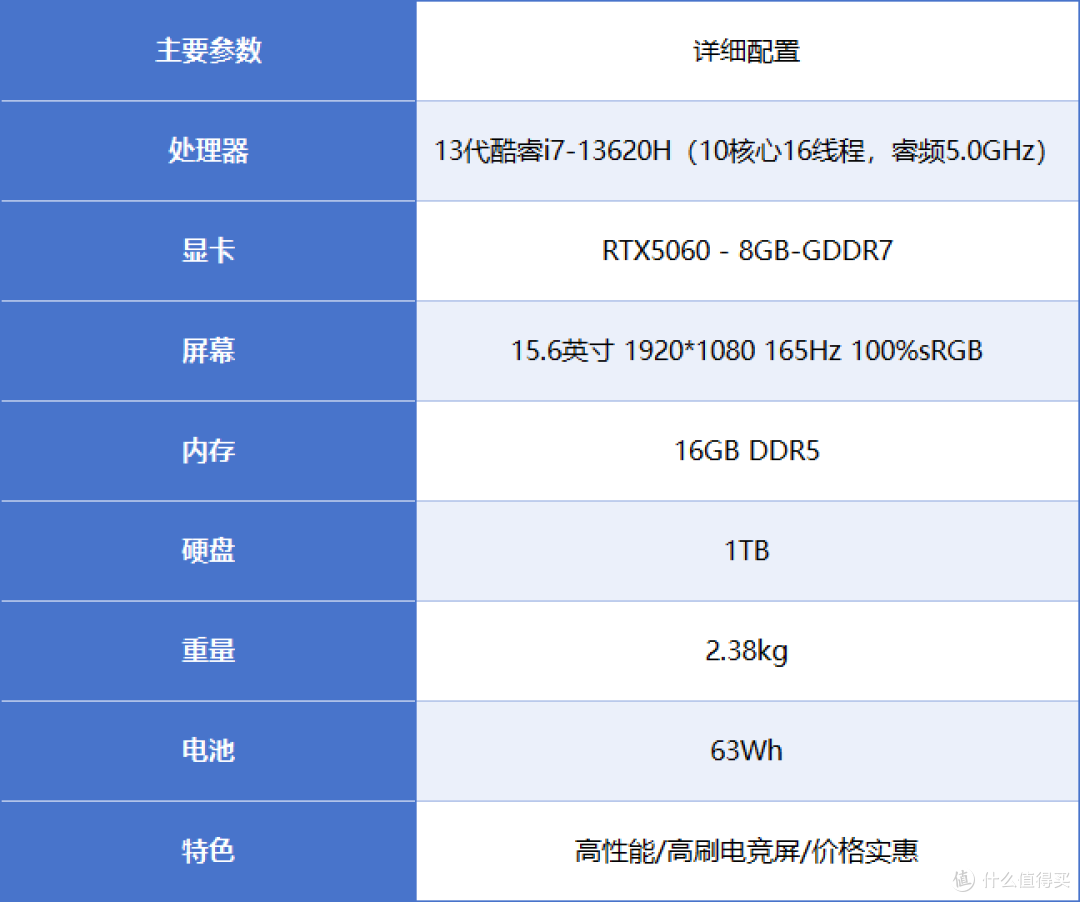 笔记本电脑推荐！大学生性价比高的这10款不要错过！