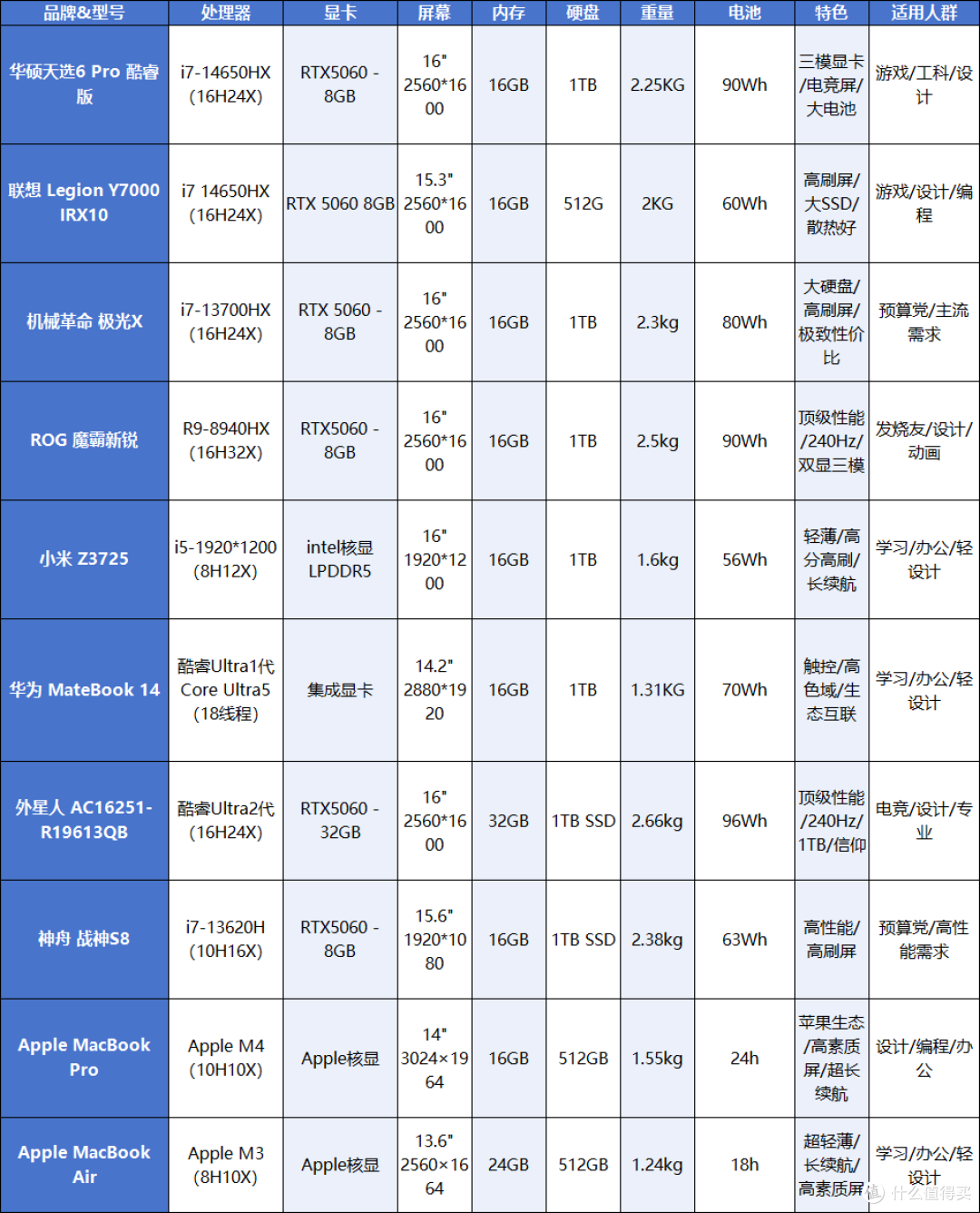 笔记本电脑推荐！大学生性价比高的这10款不要错过！