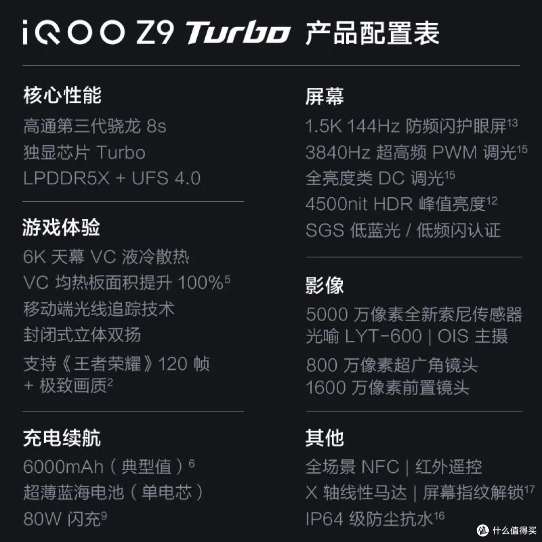 iQOO Z9 Turbo:1291元的骁龙8S+6000mAh怪兽,千元机杀疯了!