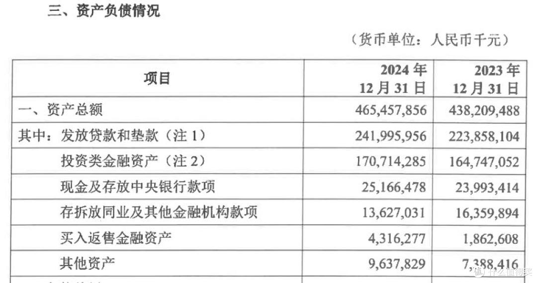 从万元补贴到人均降百万,华兴银行高管薪酬"挤水分",隐患犹存
