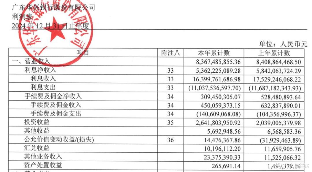从万元补贴到人均降百万,华兴银行高管薪酬"挤水分",隐患犹存