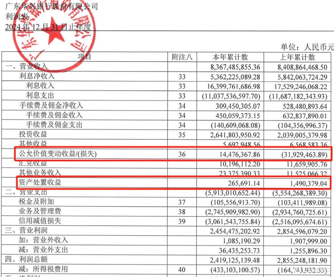 从万元补贴到人均降百万,华兴银行高管薪酬"挤水分",隐患犹存