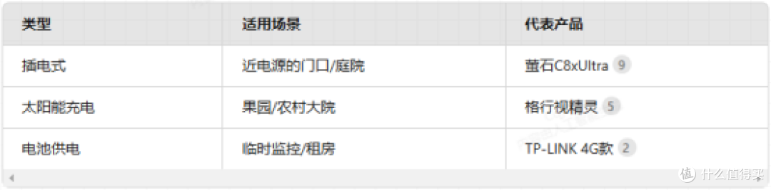2025户外监控性价比之王TOP10:格行视精灵智能监控VS海康哪个强