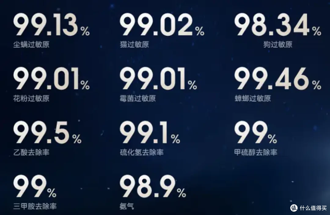 24小时值守的“呼吸卫士”——舒乐氏G20空气净化器体验测评