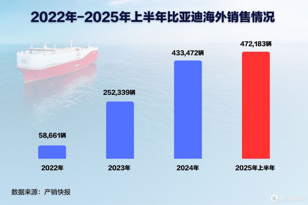 了不起的海外成绩再突破!比亚迪巴西工厂首车下线
