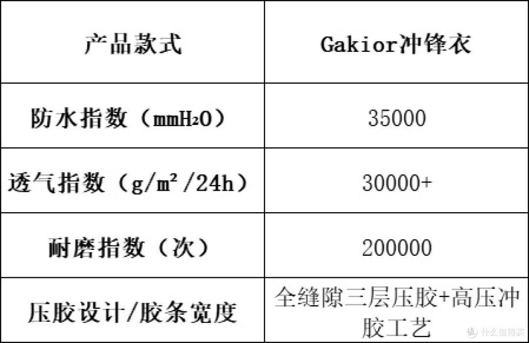 冲锋衣买什么牌子的好?高性价比冲锋衣选购指南