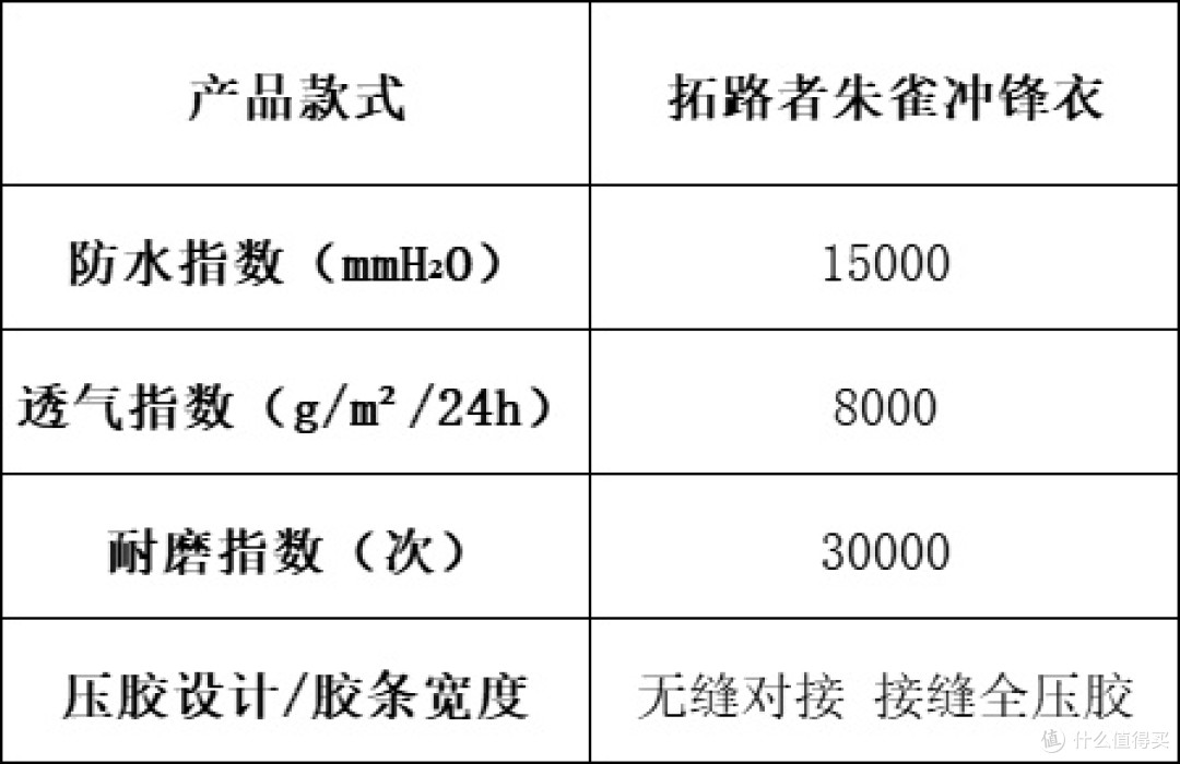 冲锋衣买什么牌子的好?高性价比冲锋衣选购指南