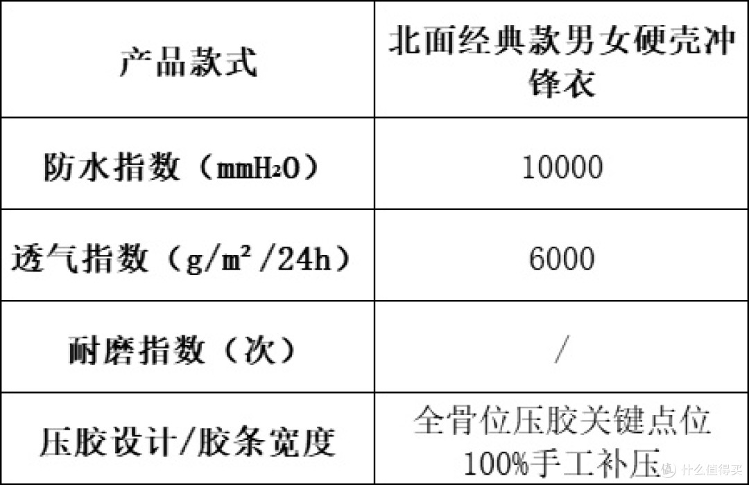 冲锋衣买什么牌子的好?高性价比冲锋衣选购指南