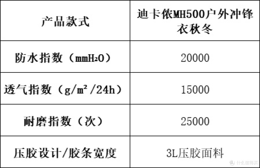 冲锋衣买什么牌子的好?高性价比冲锋衣选购指南