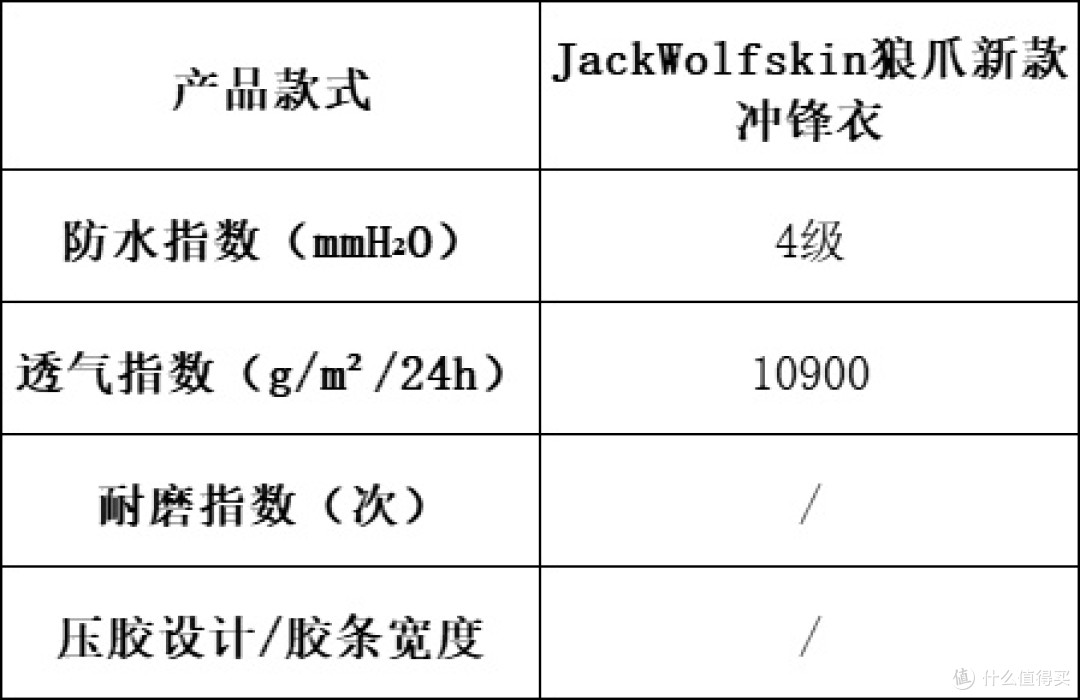冲锋衣买什么牌子的好?高性价比冲锋衣选购指南