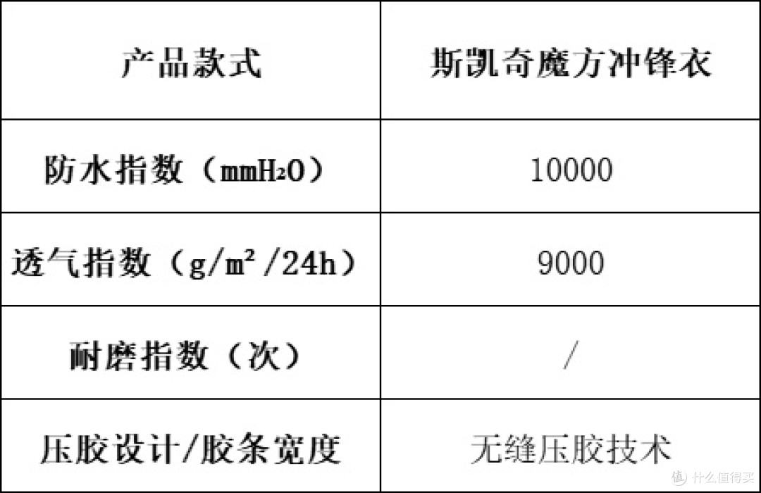 冲锋衣买什么牌子的好?高性价比冲锋衣选购指南