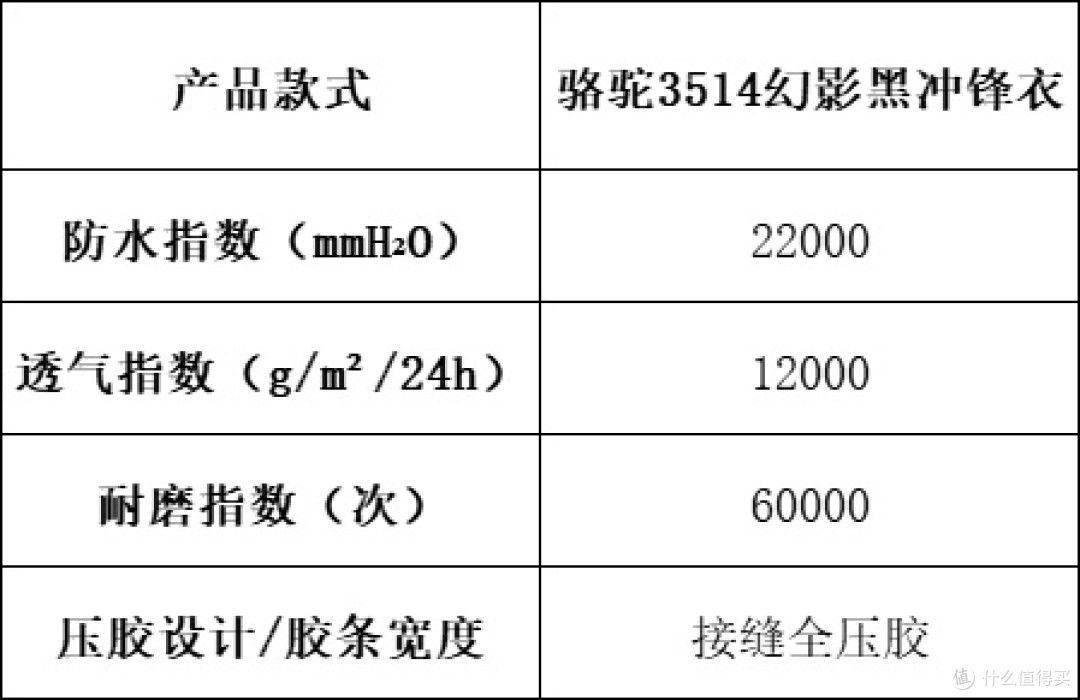 冲锋衣买什么牌子的好?高性价比冲锋衣选购指南