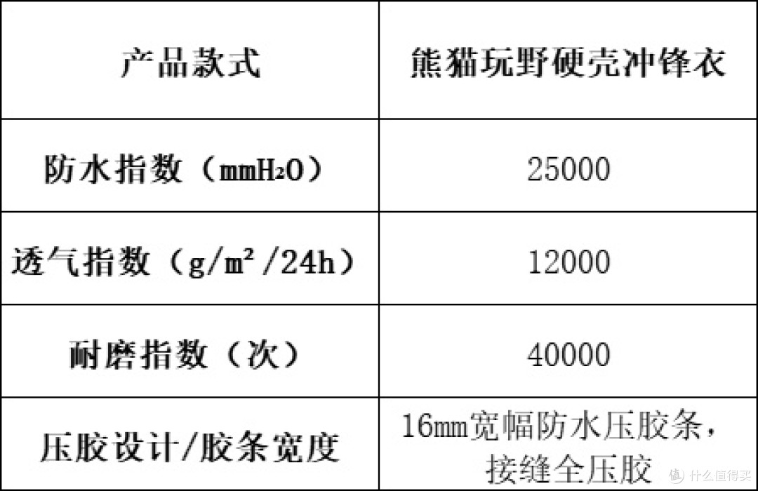 冲锋衣买什么牌子的好?高性价比冲锋衣选购指南