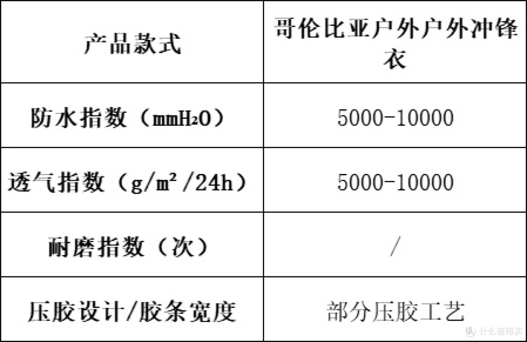 冲锋衣买什么牌子的好?高性价比冲锋衣选购指南