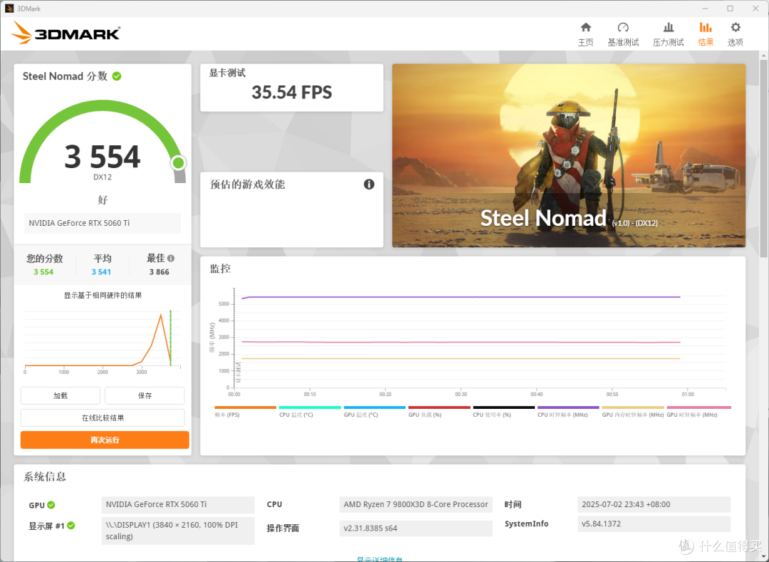 灵光乍现,组一台华硕MATX全家桶悬浮海景房