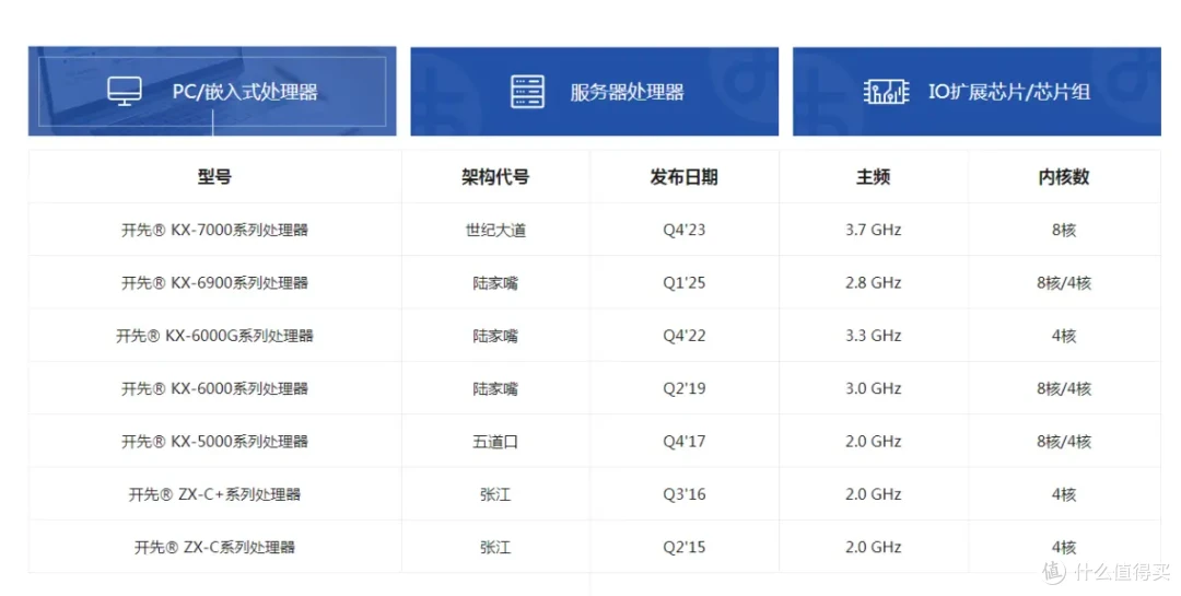 国产低功耗cpu如何？同频下兆芯c4710打得过x4 750吗？