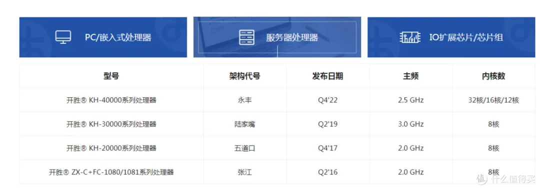 国产低功耗cpu如何？同频下兆芯c4710打得过x4 750吗？