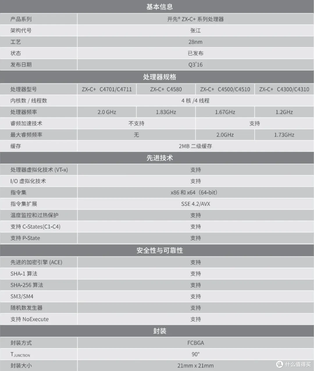 国产低功耗cpu如何？同频下兆芯c4710打得过x4 750吗？