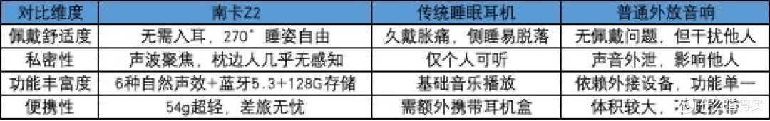 南卡Z2睡眠枕中宝:解锁自然深睡新体验,从此“一觉不醒”!