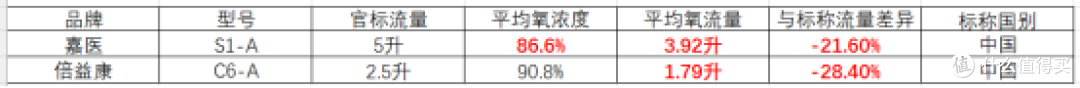 网红水杯制氧机是不是智商税