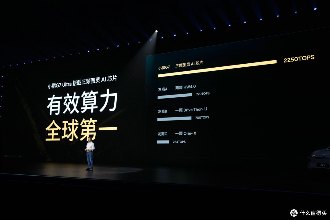 全球首款L3级算力AI汽车小鹏G7上市,仅19.58万元起售